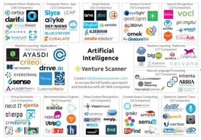 2017年人工智能领域最引人关注的投资和创业风口 人工智能基础软件开发
