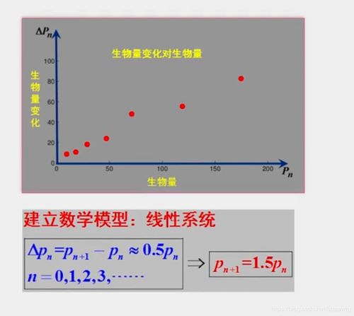 人工智能教程 数学基础课程1.1 数学分析v2 一 13.提高课 数学建模 数列的应用,探索类题目