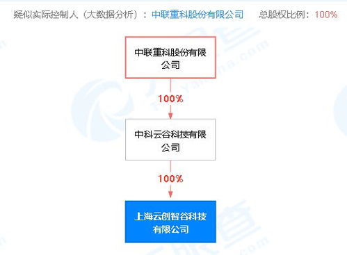 中联重科上海落子，人工智能软件研发赋能高端装备制造新篇章