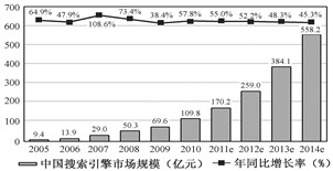中国人工智能学会2011年度研究报告 人工智能基础软件在中文搜索引擎领域的应用与发展