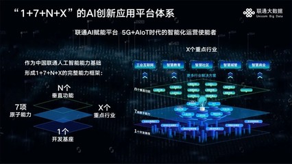 打造大数据与AI能力底座 联通大数据深度参与“新基建”人工智能基础软件开发