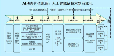 人工智能的未来地图 吴霁虹指引下的位置探寻
