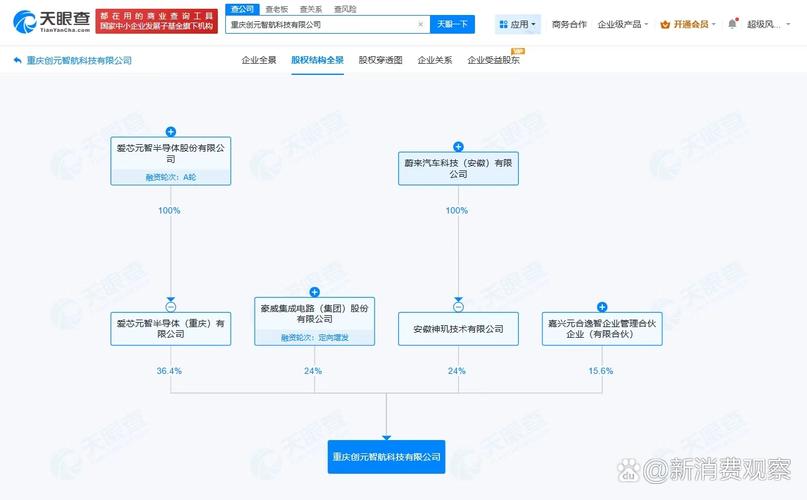 【#豪威集团,蔚来等成立创元智航科技公司# 注册资本