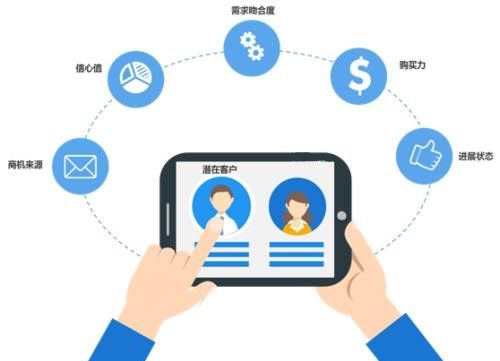 全球发展人工智能 crm如何带给企业新方向